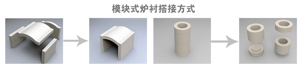 京魯YES4444视频在线观看工業爐模塊式爐襯搭接方式